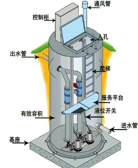 咸阳一体化污水提升泵内部结构图